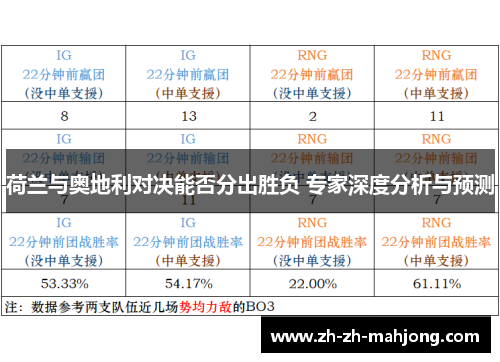 荷兰与奥地利对决能否分出胜负 专家深度分析与预测