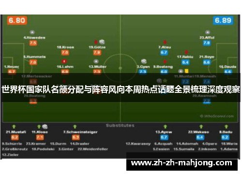 世界杯国家队名额分配与阵容风向本周热点话题全景梳理深度观察