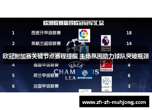 欧冠附加赛关键节点赛程提醒 主场氛围助力球队突破瓶颈