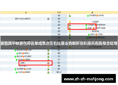 赛前西甲联赛伤停名单成焦点左右比赛走势解析各队排兵布阵悬念陡增