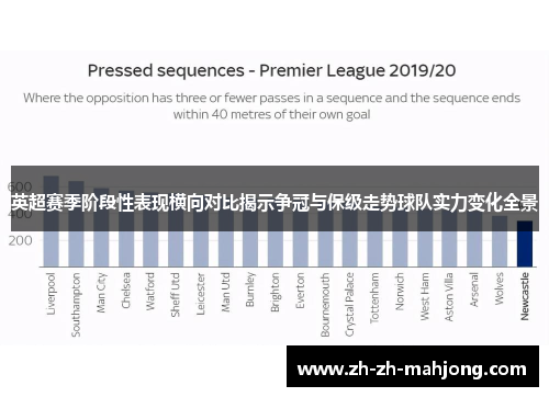 英超赛季阶段性表现横向对比揭示争冠与保级走势球队实力变化全景