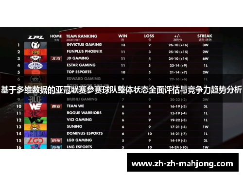 基于多维数据的亚冠联赛参赛球队整体状态全面评估与竞争力趋势分析