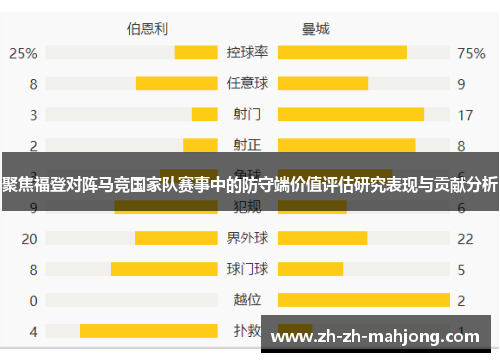 聚焦福登对阵马竞国家队赛事中的防守端价值评估研究表现与贡献分析