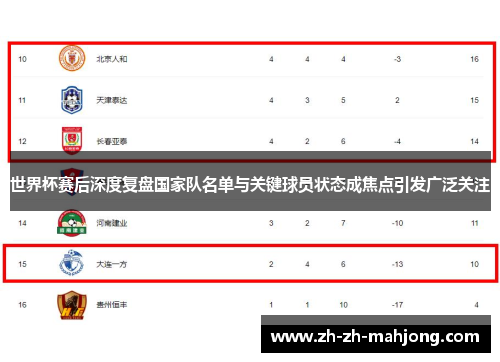 世界杯赛后深度复盘国家队名单与关键球员状态成焦点引发广泛关注 世界杯赛后深度复盘国家队名单与关键球员状态成焦点引发广泛关注
