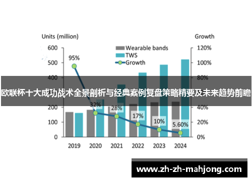 欧联杯十大成功战术全景剖析与经典案例复盘策略精要及未来趋势前瞻 欧联杯十大成功战术全景剖析与经典案例复盘策略精要及未来趋势前瞻